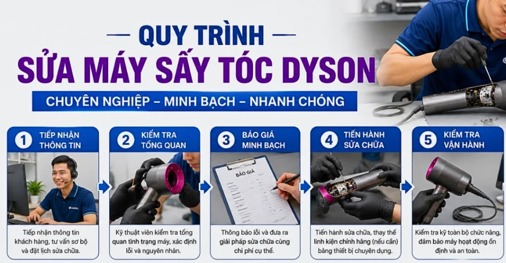 Quy trình dịch vụ sửa máy sấy tóc Dyson tại Sửa Điện Tử Limosa