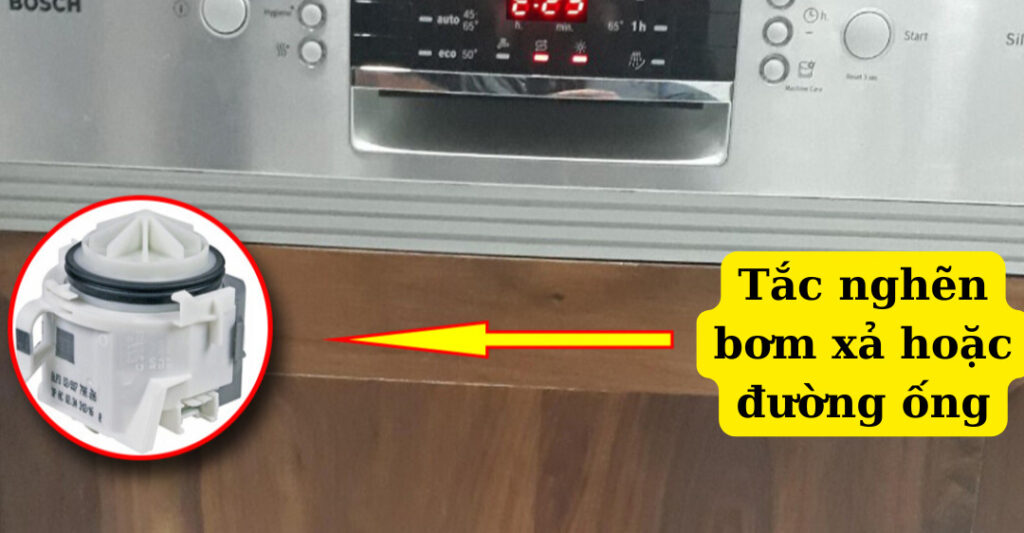 Tắc nghẽn bơm xả hoặc đường ống