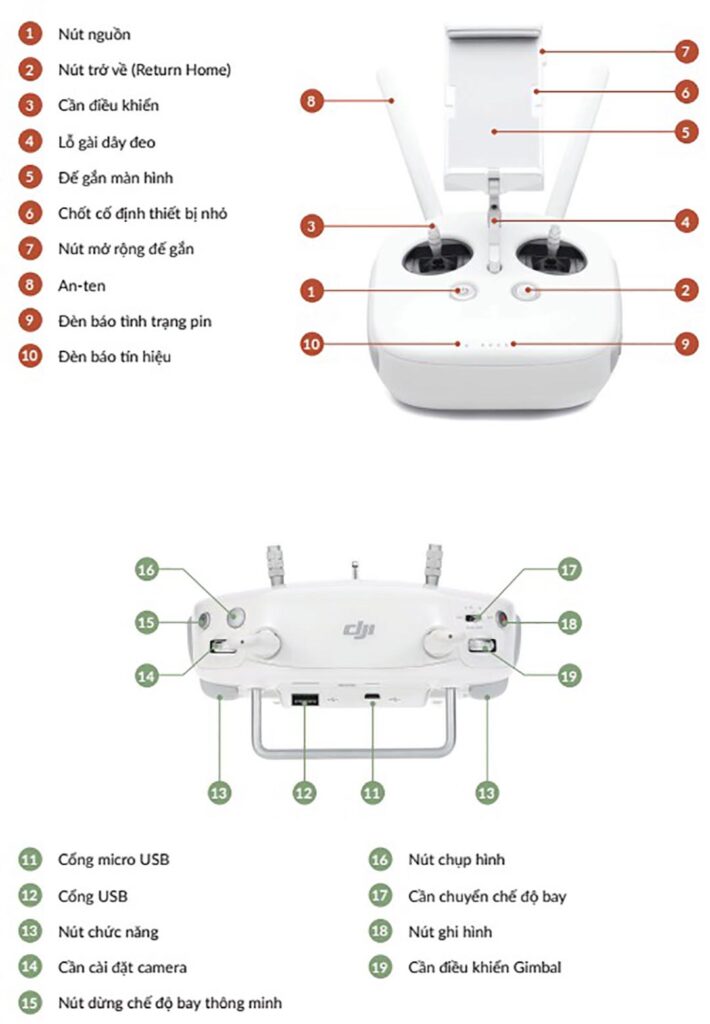 Cơ chế hoạt động của flycam