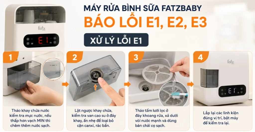 Máy rửa bình sữa Fatzbaby báo lỗi E1, E2, E3 trên màn hình