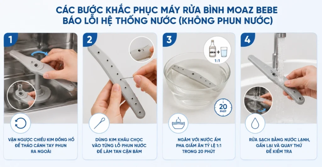 Máy rửa bình Moaz Bebe báo lỗi hệ thống nước (không phun nước)