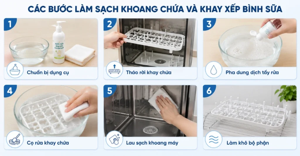 cách vệ sinh máy rửa bình sữa