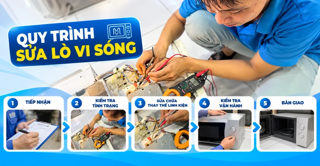 Quy trình sửa lò vi sóng tại Sửa Điện Tử Limosa