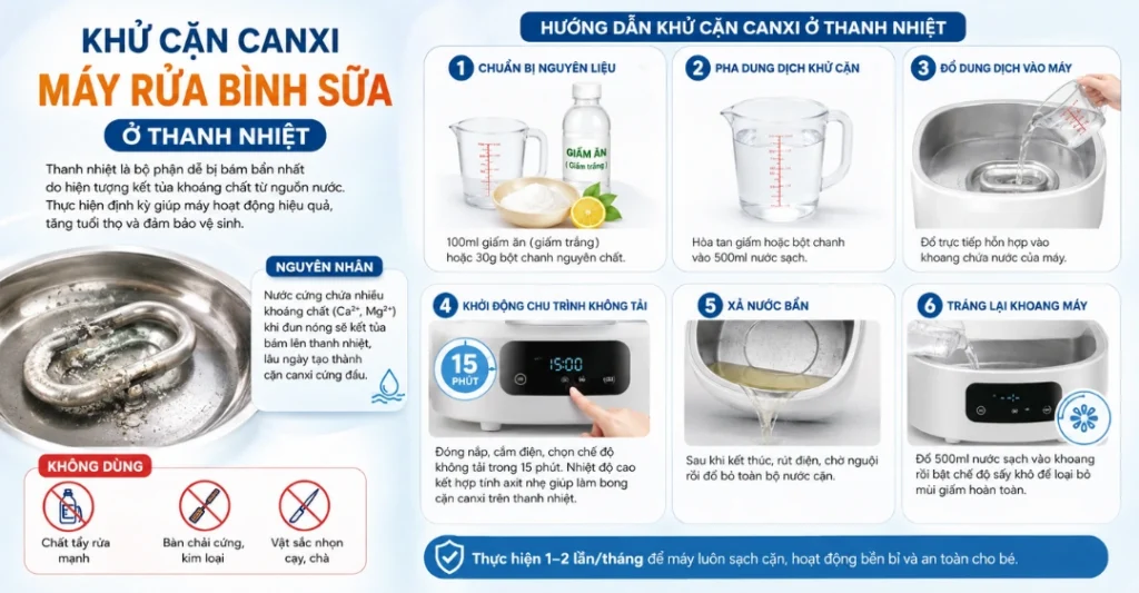 Khử cặn canxi máy rửa bình sữa ở thanh nhiệt