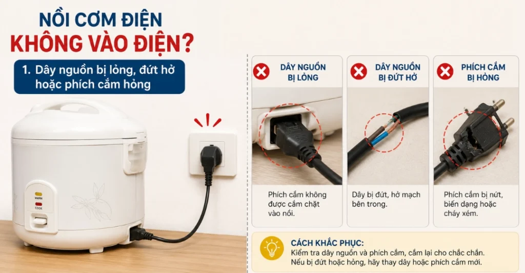 Dây nguồn bị lỏng, đứt hở hoặc phích cắm hỏng