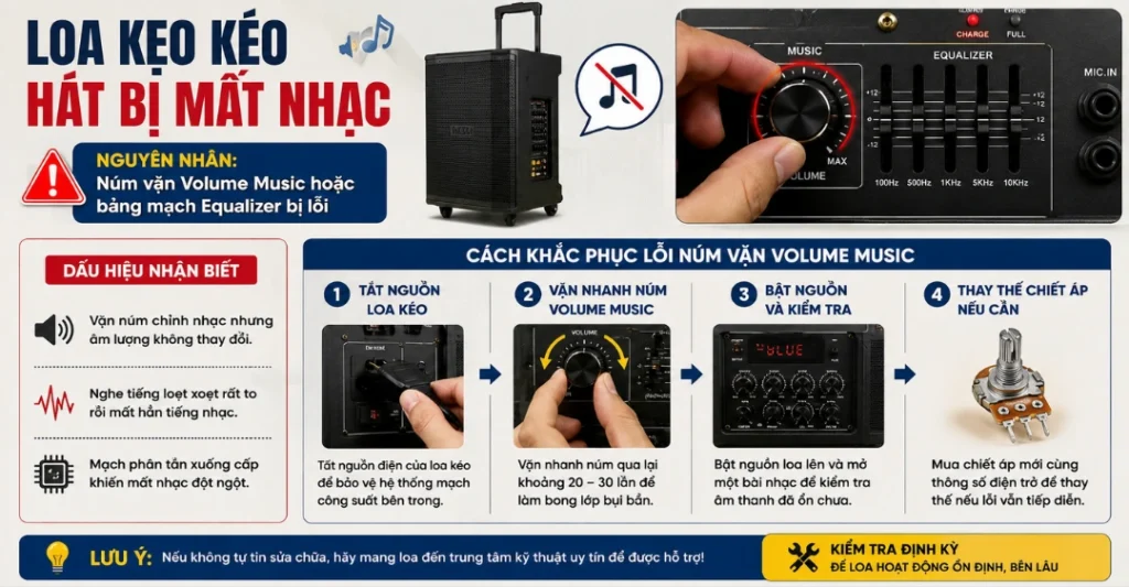 Núm vặn Volume Music hoặc bảng mạch Equalizer bị lỗi