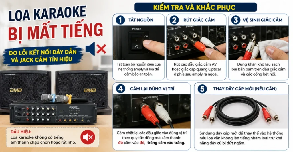 Do lỗi kết nối dây dẫn và jack cắm tín hiệu
