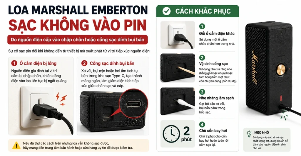 Do nguồn điện cấp vào chập chờn hoặc cổng sạc dính bụi bẩn