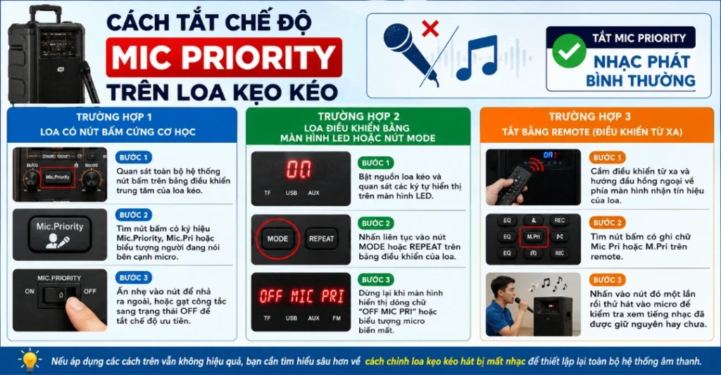 Nguyên nhân phổ biến nhất: Vô tình bật chế độ ưu tiên Micro (Mic Priority)