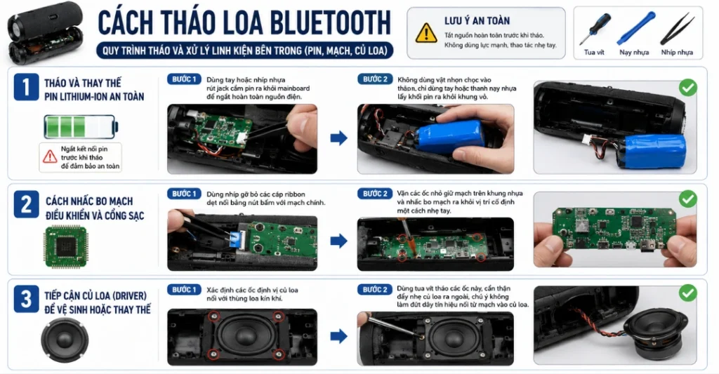 Quy trình tháo và xử lý linh kiện bên trong
