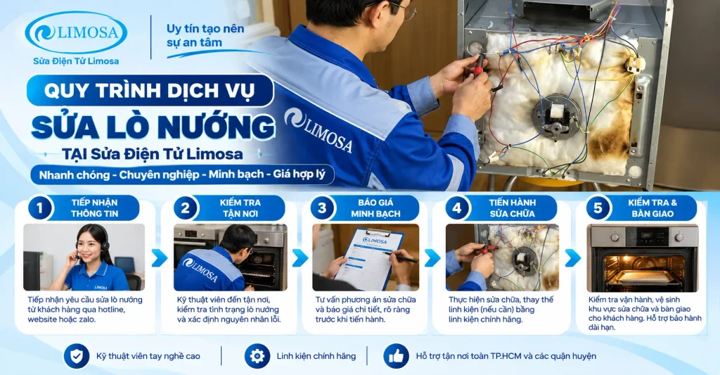 Quuy trình sửa lò nướng chuyên nghiệp tại Sửa Điện Tử Limosa
